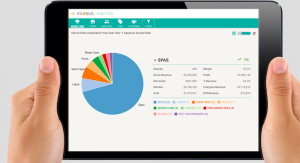Evosus® Analytics™ Provides Strategic Decision-making Power
